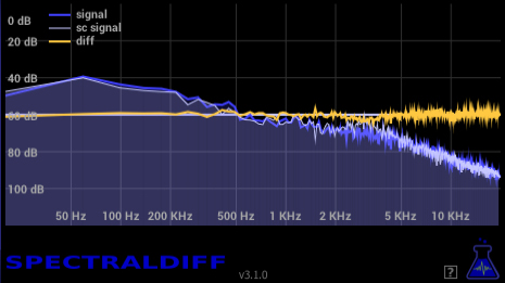 SpectralDiff - free Audio difference detector plugin