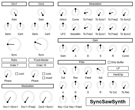 SyncSawSynth - free PTR sawtooth oscillator synth plugin